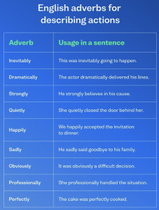 Here's a brief chart to get you started.